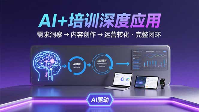 AI技术+培训领域深度应用：需求洞察-内容创作-运营转化  的完整闭环-聚林创库