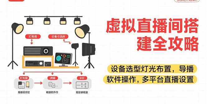 虚拟直播间搭建全攻略，设备选型灯光布置，导播软件操作，多平台直播设置-聚林创库