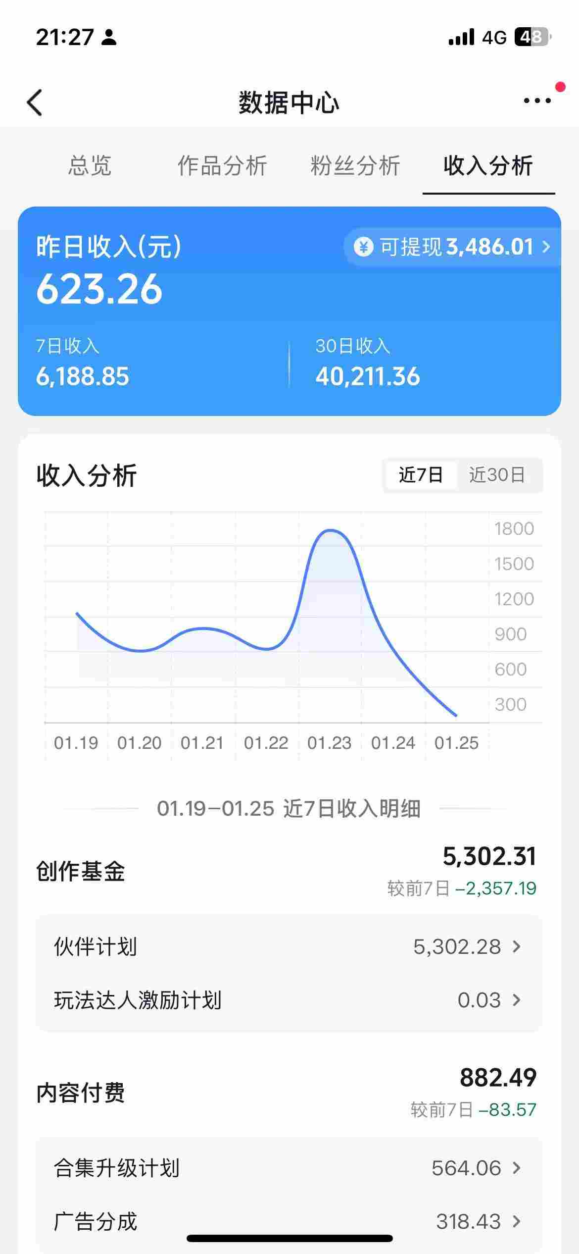 AI绘画短视频项目:抖音某博主的实操教学,可进伙伴计划变现 AI绘画短视频项目:抖音某博主的实操教学,可进伙伴计划变现