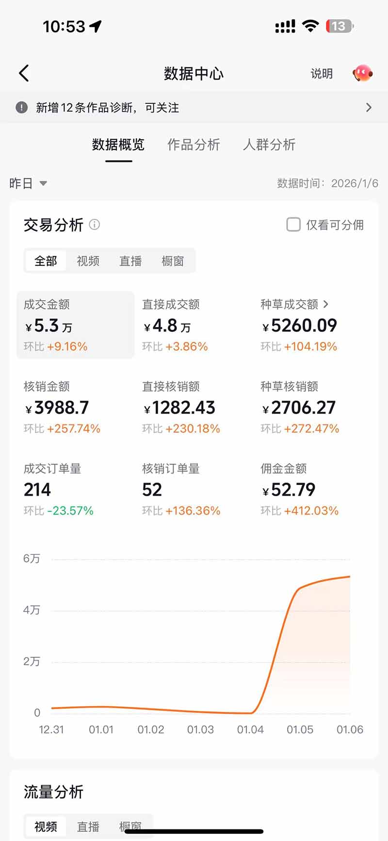 带货天花板赛道,抖音团购达人0成本月入3000+!轻松赚 带货天花板赛道,抖音团购达人0成本月入3000+!轻松赚