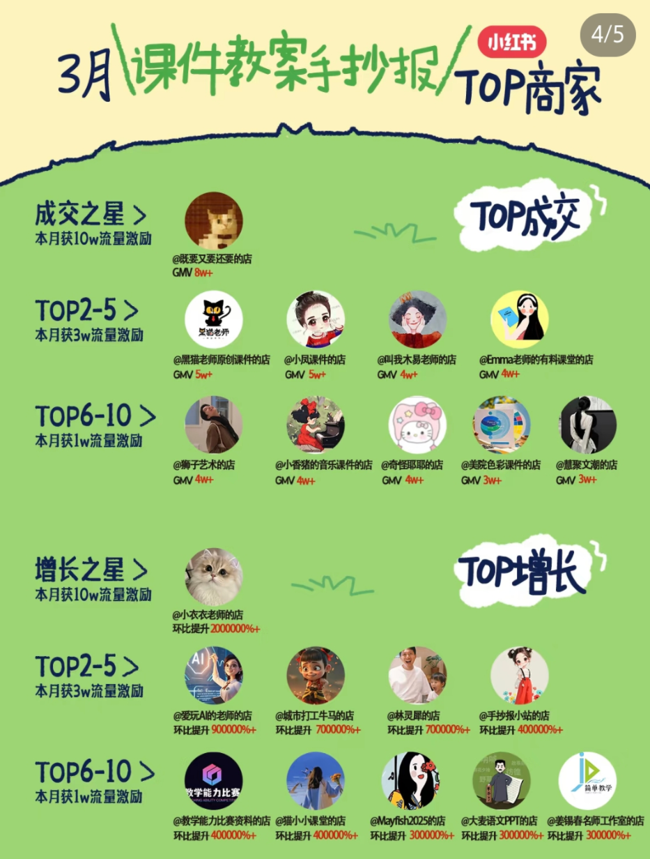 小红书虚拟电商项目，平台大力免费流量扶持，低门槛1拖3玩法