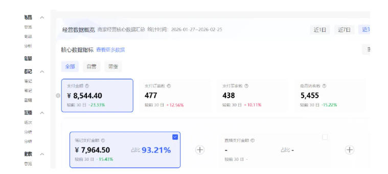 小红书虚拟品店矩阵4.0：单店4带1矩阵，单店月被动成交1.1W，可工作室矩阵放大