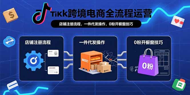 TikTok跨境电商全流程运营:店铺注册流程,一件代发操作,0粉开橱窗技巧-聚林创库