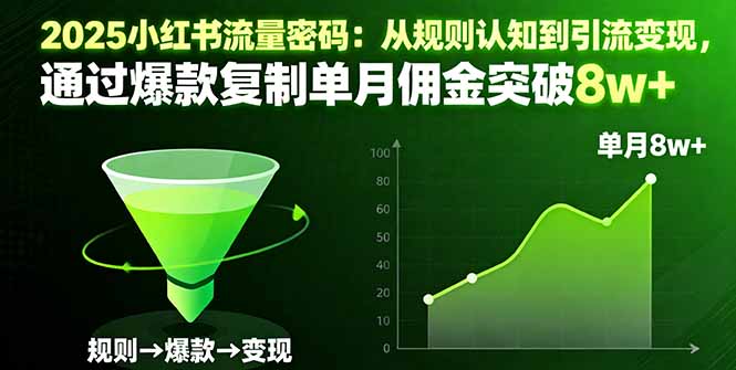 2025小红书流量密码：从规则认知到引流变现，通过爆款复制单月佣金突破8w+-聚林创库