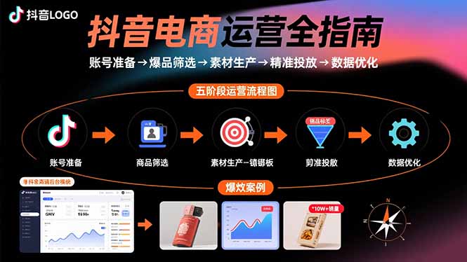 抖音电商运营全指南：账号准备→爆品筛选→素材生产→精准投放→数据优化-聚林创库